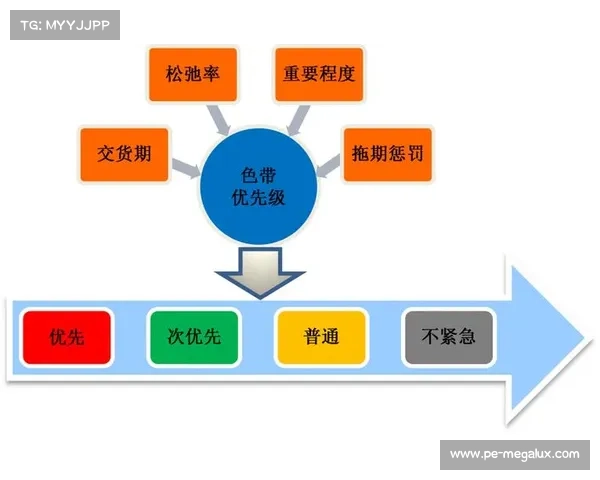银月城军需官战备保障策略与资源调度优化实施方案