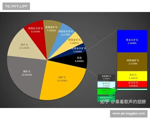 全球金矿石资源分布现状与未来发展趋势分析